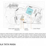 11. Pola Tata Masa